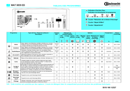 Bauknecht WAT 9555ED Washing machine Manuel utilisateur
