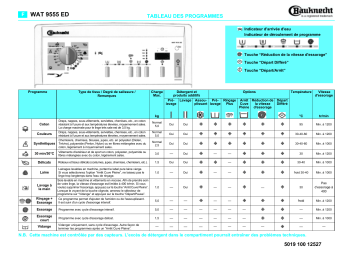 Bauknecht WAT 9555ED Washing machine Manuel utilisateur | Fixfr