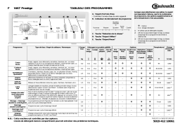 Bauknecht WAT Prestige Washing machine Manuel utilisateur