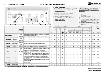 Bauknecht WATE Excellence Washing machine Manuel utilisateur | Fixfr