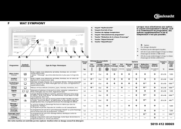 Bauknecht WATE Symphony Washing machine Manuel utilisateur | Fixfr