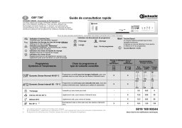 Bauknecht GSF 7397 TW-WS Dishwasher Manuel utilisateur