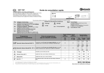 Bauknecht GSF 7397 TW-WS Dishwasher Manuel utilisateur | Fixfr