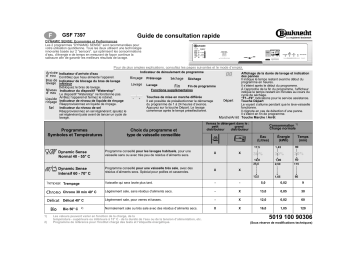 Bauknecht GSF 7397 TW-WS Dishwasher Manuel utilisateur | Fixfr