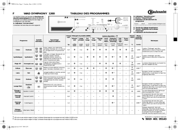 Bauknecht WAD SYMPHONY 1260 Washing machine Manuel utilisateur | Fixfr