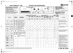 Bauknecht WAK SYMPHONY 1465 Washing machine Manuel utilisateur