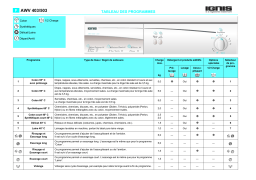 LADEN FL 1008 Washing machine Manuel utilisateur