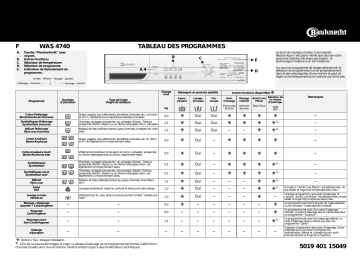 Bauknecht WAS 4740 Washing machine Manuel utilisateur | Fixfr