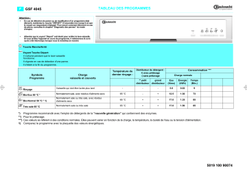 Bauknecht GSF 4045 WS Dishwasher Manuel utilisateur | Fixfr