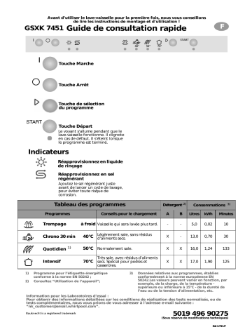 Bauknecht GSXK 7451 Dishwasher Manuel utilisateur | Fixfr