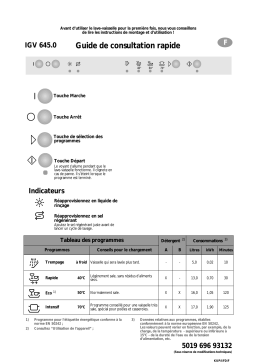 Kueppersbusch IGV 645.0 Dishwasher Manuel utilisateur