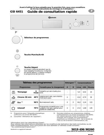 Bauknecht GSI 6451 IN Dishwasher Manuel utilisateur | Fixfr