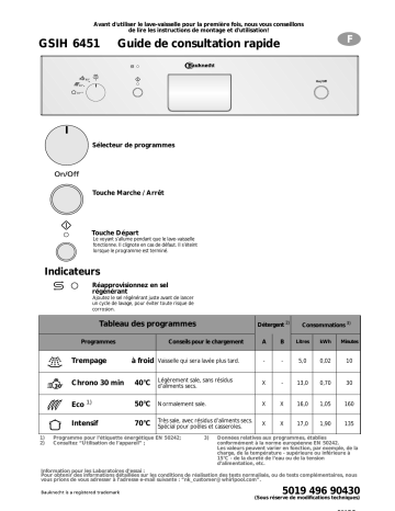 Bauknecht GSIH 6451/3 IN Dishwasher Manuel utilisateur | Fixfr