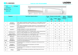 LADEN FL 5025(0916) Washing machine Manuel utilisateur