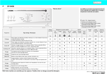 LADEN EV 8450 Washing machine Manuel utilisateur | Fixfr
