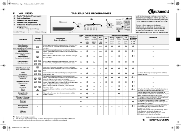 Bauknecht WA 45550 Washing machine Manuel utilisateur | Fixfr