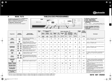 Bauknecht WAK 7573 Washing machine Manuel utilisateur | Fixfr