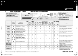 Bauknecht WAD SYMPHONY 1200/1 Washing machine Manuel utilisateur