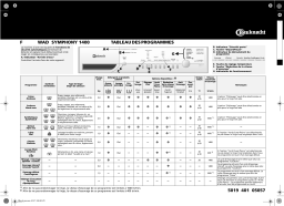 Bauknecht WAD SYMPHONY 1400/1 Washing machine Manuel utilisateur