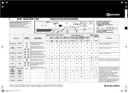 Bauknecht WAK 1300 Washing machine Manuel utilisateur