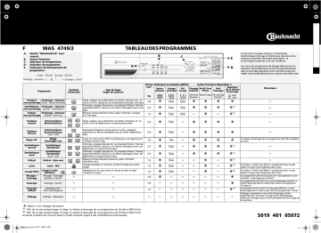 Bauknecht WAS 4749/2 Washing machine Manuel utilisateur | Fixfr