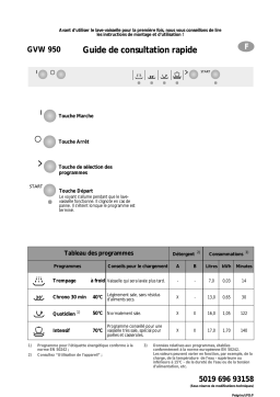 Atag GVW950ONY/P01 Dishwasher Manuel utilisateur