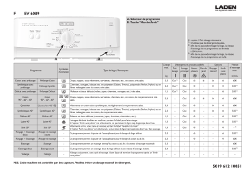 LADEN EV 6089 Washing machine Manuel utilisateur | Fixfr