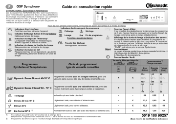 Bauknecht GSF Symphony S Delay Dishwasher Manuel utilisateur | Fixfr