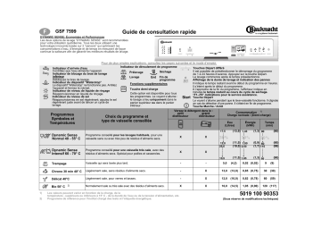 Bauknecht GSF 7599 TW-WS Dishwasher Manuel utilisateur | Fixfr