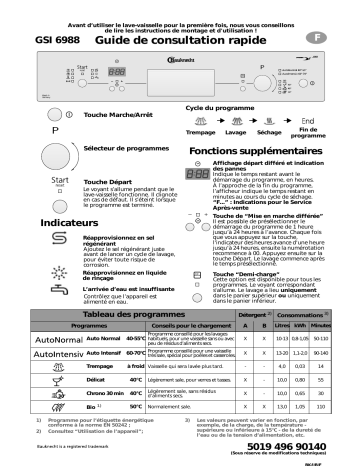 GSI 6988 ST | GSI 6988 IN | Bauknecht GSI 6988 AL Dishwasher Manuel utilisateur | Fixfr