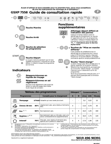 Bauknecht GSXP 7558 Dishwasher Manuel utilisateur | Fixfr