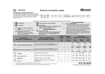 Bauknecht GSX 5798 TW Dishwasher Manuel utilisateur | Fixfr
