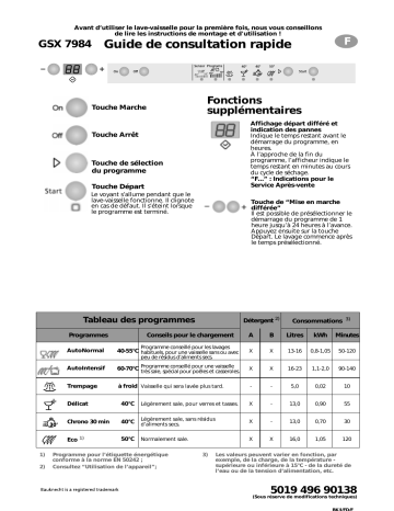 Bauknecht GSX 7984 Dishwasher Manuel utilisateur | Fixfr