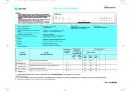 Bauknecht GSF 4851 TW-WS Dishwasher Manuel utilisateur