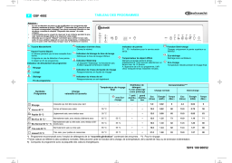 Bauknecht GSF 4892 TW-WS Dishwasher Manuel utilisateur