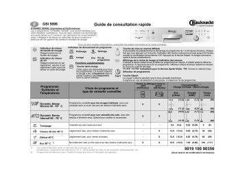 GSI 5896/1 CTW-WS | Bauknecht GSI 5896/1 CTW-IN Dishwasher Manuel utilisateur | Fixfr