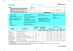 Bauknecht GSI 4875 TW SP Dishwasher Manuel utilisateur