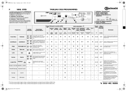 Bauknecht WAE 8785/4 Washing machine Manuel utilisateur