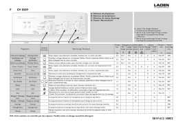 LADEN EV 8589 Washing machine Manuel utilisateur