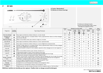 LADEN EV 845 Washing machine Manuel utilisateur | Fixfr