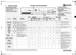 Bauknecht Delicate 1600 Washing machine Manuel utilisateur