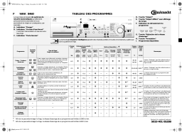 Bauknecht WAK 8460 Washing machine Manuel utilisateur