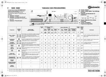 Bauknecht WAK 8460 Washing machine Manuel utilisateur | Fixfr