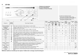 LADEN EV 950 Washing machine Manuel utilisateur