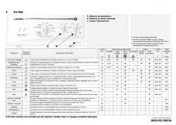 LADEN EV 944 Washing machine Manuel utilisateur