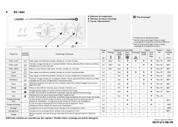 LADEN EV 1044 Washing machine Manuel utilisateur | Fixfr