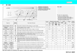 LADEN EV 1030 Washing machine Manuel utilisateur