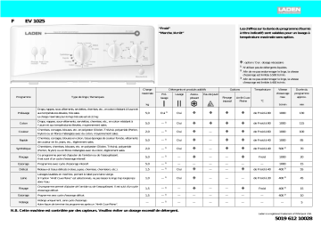 LADEN EV 1025 Washing machine Manuel utilisateur | Fixfr