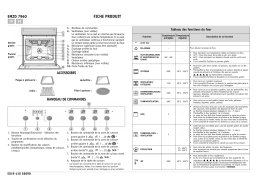 Bauknecht EMZD 7960 IN Oven Manuel utilisateur