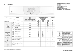 Whirlpool AWZ 660 Dryer Manuel utilisateur